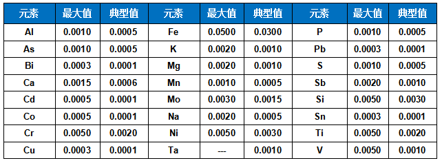 氮化铌