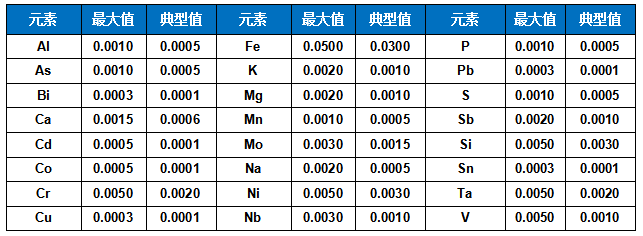 氮化钛