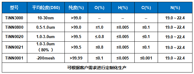 氮化钛
